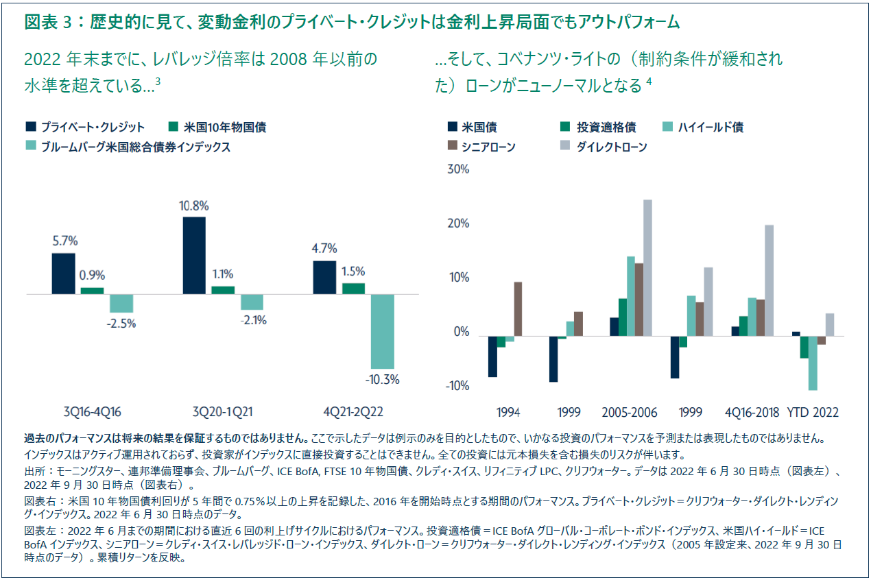 Brookfield Private Wealth | プライベート・クレジット：市場の不確実性から生み出される過去にないチャンス