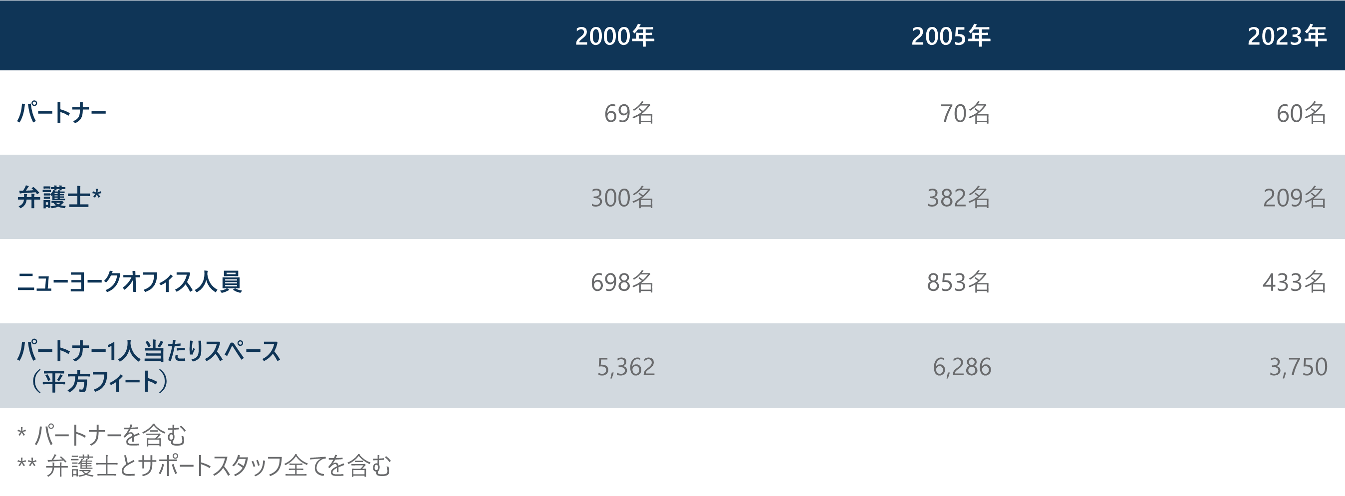 法律事務所の変化