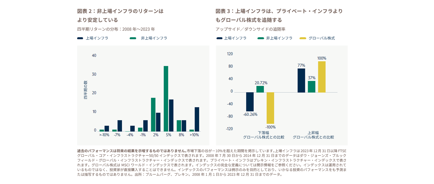 上場インフラと非上場インフラのリターン比較