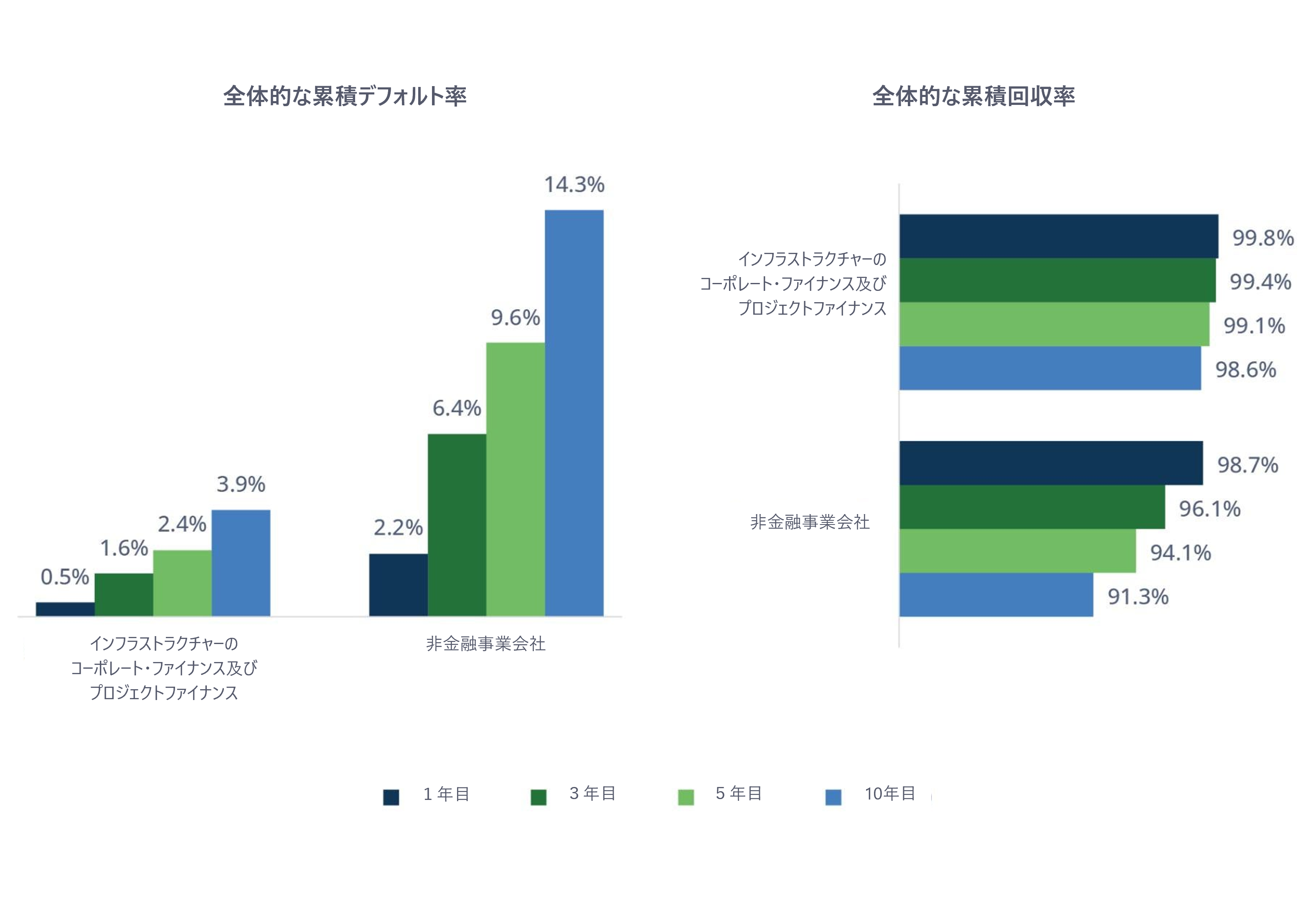 Brookfield Private Wealth | プライベート・クレジットへの投資機会：拡大を続ける投資ユニバース