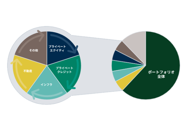 オルタナティブ